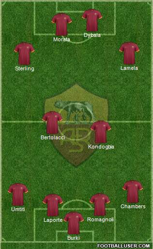 AS Roma Formation 2015