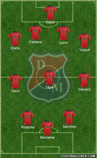 CD Independiente Medellín Formation 2015