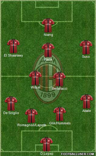 A.C. Milan Formation 2015