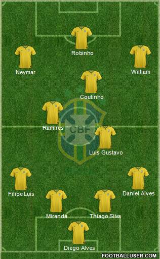 Brazil Formation 2015