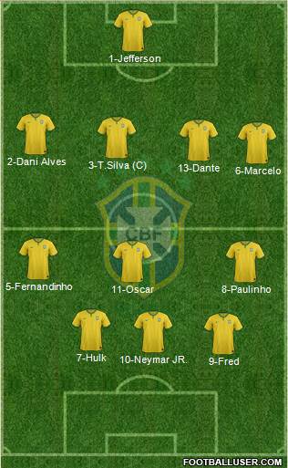 Brazil Formation 2015