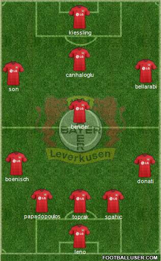 Bayer 04 Leverkusen Formation 2015
