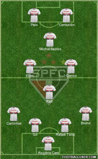São Paulo FC Formation 2015