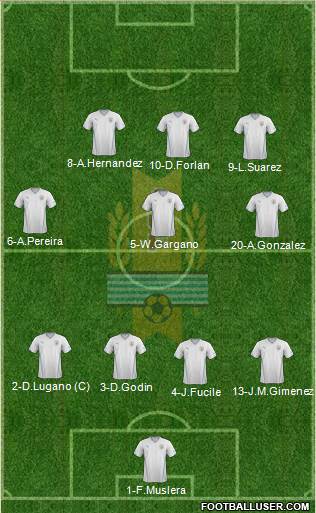 Uruguay Formation 2015