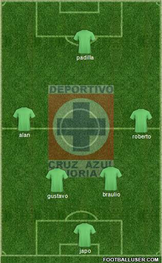 Cruz Azul Noria Formation 2015