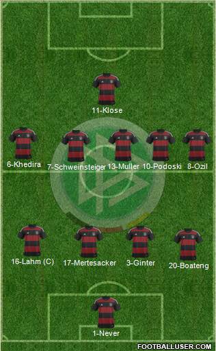 Germany Formation 2015