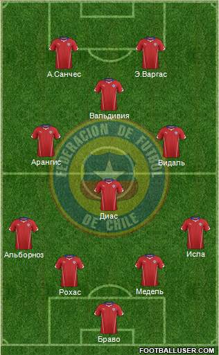 Chile Formation 2015