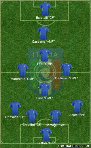 Italy Formation 2015