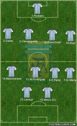 Argentina Formation 2015