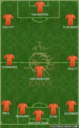 Holland Formation 2015