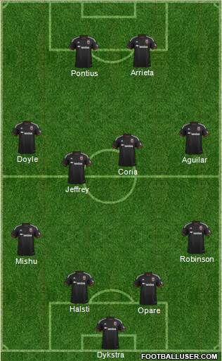 D.C. United Formation 2015