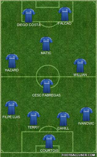 Chelsea Formation 2015