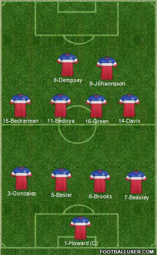 U.S.A. Formation 2015