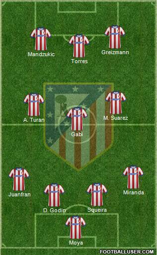 Atlético Madrid B Formation 2015