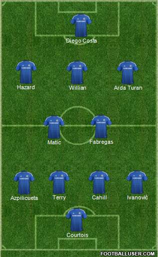 Chelsea Formation 2015