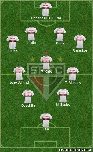 São Paulo FC Formation 2015
