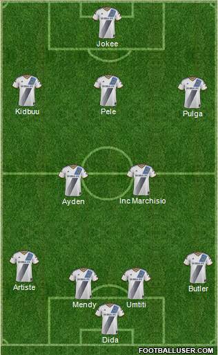 Los Angeles Galaxy Formation 2015