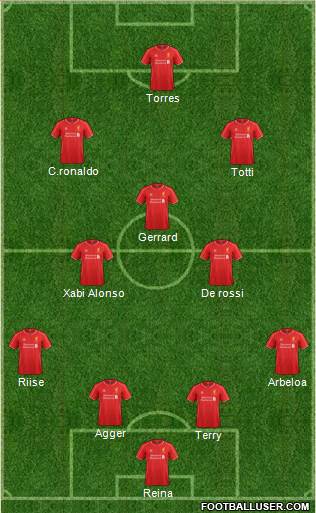 Liverpool Formation 2015