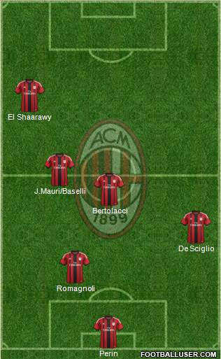 A.C. Milan Formation 2015