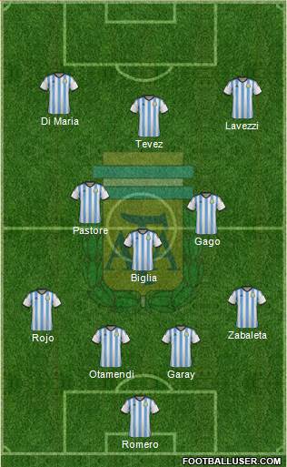 Argentina Formation 2015