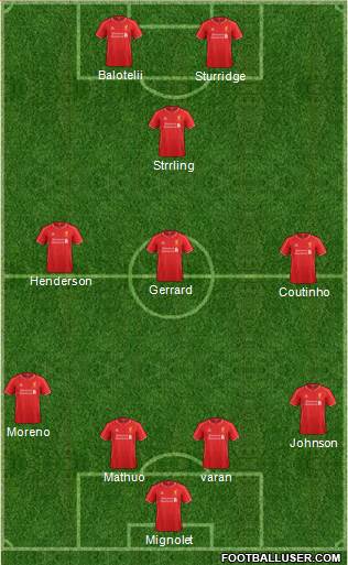 Liverpool Formation 2015