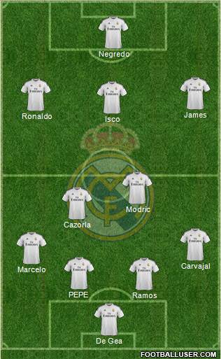 Real Madrid C.F. Formation 2015