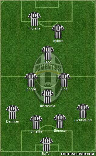Juventus Formation 2015