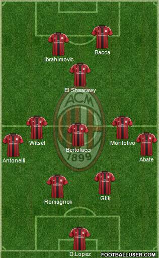 A.C. Milan Formation 2015