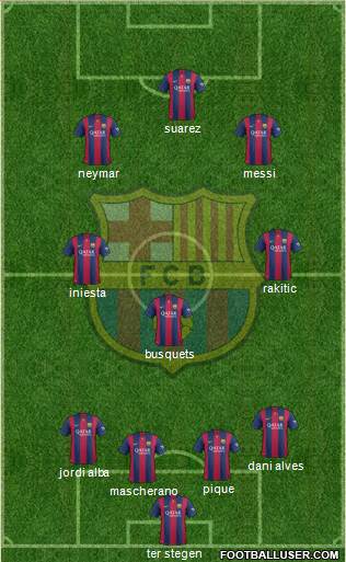 F.C. Barcelona Formation 2015