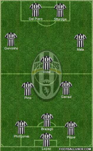 Juventus Formation 2015
