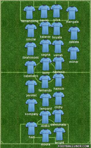 Manchester City Formation 2015