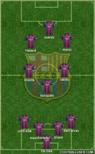 F.C. Barcelona Formation 2015