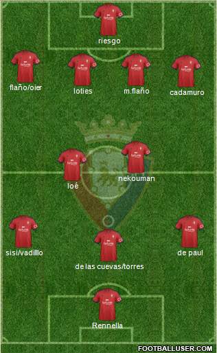 C. At. Osasuna Formation 2015