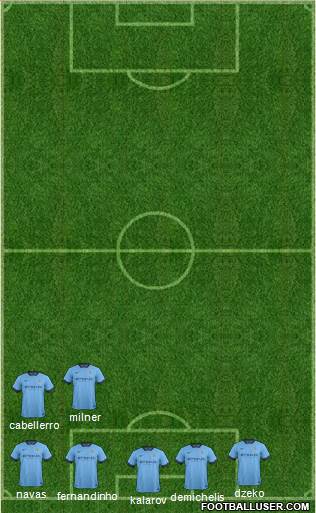 Manchester City Formation 2015