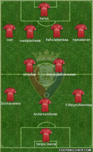 C. At. Osasuna Formation 2015
