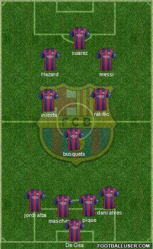F.C. Barcelona Formation 2015