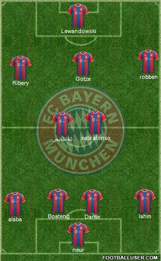 FC Bayern München Formation 2015