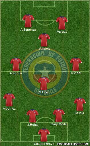 Chile Formation 2015
