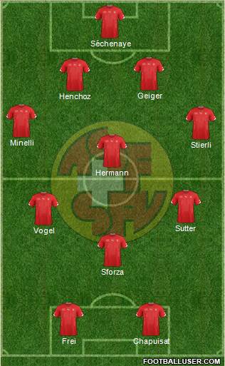 Switzerland Formation 2015