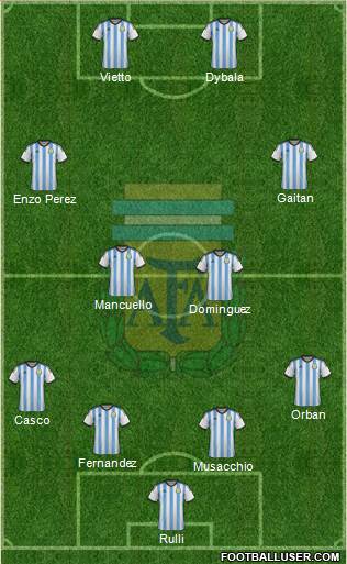 Argentina Formation 2015