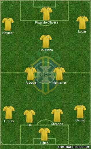 Brazil Formation 2015