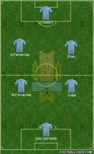 Uruguay Formation 2015