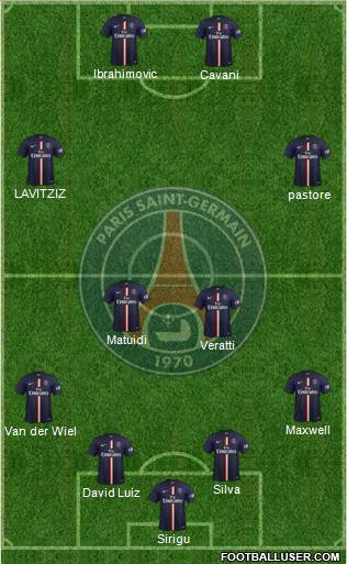 Paris Saint-Germain Formation 2015