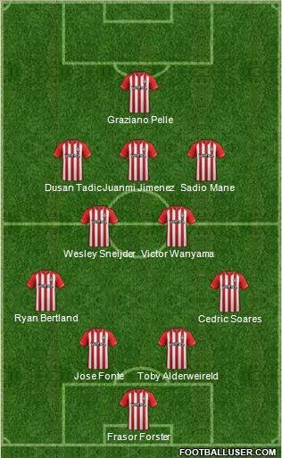 Southampton Formation 2015