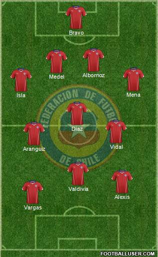 Chile Formation 2015