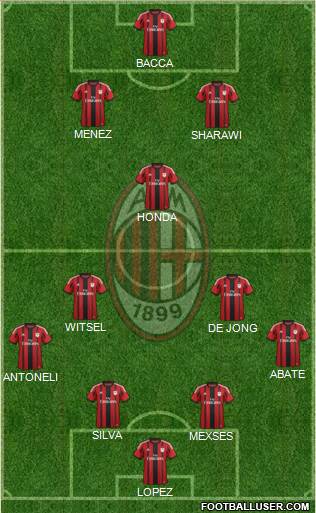 A.C. Milan Formation 2015