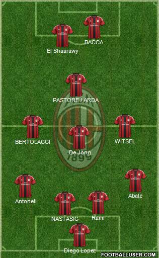 A.C. Milan Formation 2015