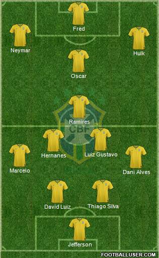 Brazil Formation 2015