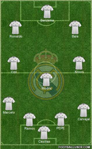 Real Madrid C.F. Formation 2015