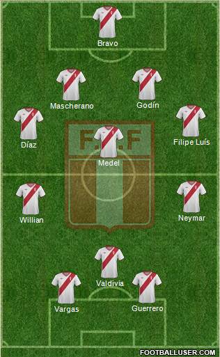 Peru Formation 2015
